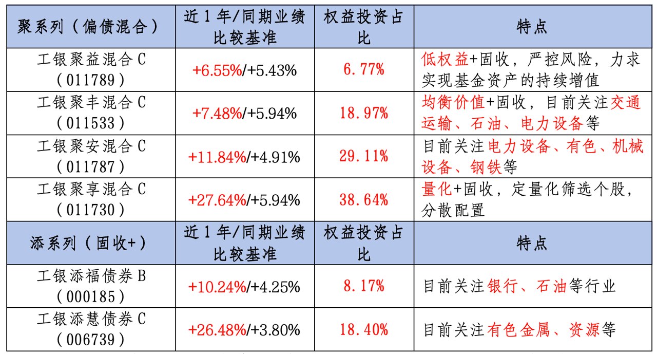 【赢好礼】“聚”人气、“添”活力,稳中求进、