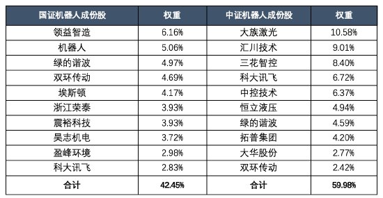 100倍!1.8亿到接近190亿,这只ETF凭什么杀疯了