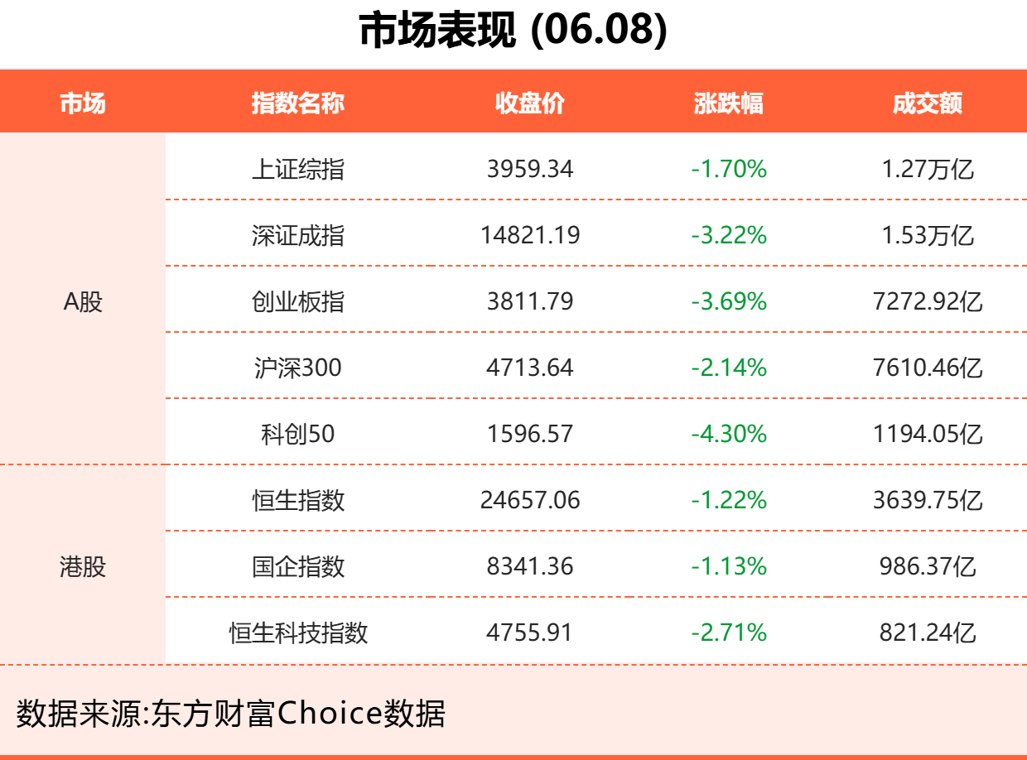 6月8日东方财富财经晚报(附新闻联播)